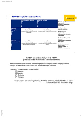 The TOWS tool combines the ingredients of SWOT
(our assessment of the internal and external environments
It matches external opportunities and threats facing a particular company with that company’s internal
strengths and weaknesses to result in four sets of possible strategic alternatives.
Have we got some examples of some strategies?
SO Strategies
ST Strategies
WO Strategies
WT Strategies
Source: Adapted from Long-Range Planning, April 1982, H. Weihrich, “The TOWS Matrix—A Tool for
Situational Analysis.” and Wheelen and Hunger
14
SCORE YOUR GOALQuickTakes
 