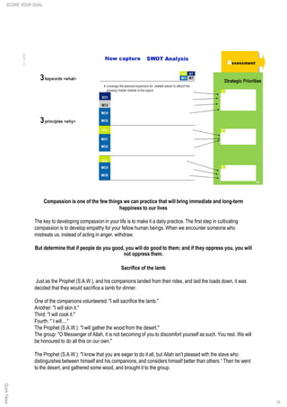 Compassion is one of the few things we can practice that will bring immediate and long-term
happiness to our lives
The key to developing compassion in your life is to make it a daily practice. The first step in cultivating
compassion is to develop empathy for your fellow human beings. When we encounter someone who
mistreats us, instead of acting in anger, withdraw.
But determine that if people do you good, you will do good to them; and if they oppress you, you will
not oppress them.
Sacrifice of the lamb
Just as the Prophet (S.A.W.), and his companions landed from their rides, and laid the loads down, it was
decided that they would sacrifice a lamb for dinner.
One of the companions volunteered: "I will sacrifice the lamb."
Another: "I will skin it."
Third: "I will cook it."
Fourth: " I will...."
The Prophet (S.A.W.): "I will gather the wood from the desert."
The group: "O Messenger of Allah, it is not becoming of you to discomfort yourself as such. You rest. We will
be honoured to do all this on our own."
The Prophet (S.A.W.): "I know that you are eager to do it all, but Allah isn't pleased with the slave who
distinguishes between himself and his companions, and considers himself better than others.“ Then he went
to the desert, and gathered some wood, and brought it to the group.
SCORE YOUR GOAL
15
QuickTakes
 