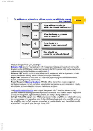 There are a range of PMO types, including:[5]
Enterprise PMO: ensures that projects align with the organisation strategy and objective; these have the
broadest remit of all PMO types, typically reporting direct to the CEO (or similar role), and have authority to
make strategic and tactical decisions across all projects.[6]
Divisional PMO: provides support to projects for a specific business unit within an organisation; includes
portfolio management, training, resource planning, and project coordination.
Project PMO: established for the duration of a single large project or program; includes administrative
support, controlling, reporting and monitoring.
Project Management Centre of Excellence (PMCoE): defines standardized project management
standards, procedures, methods and tools to support project teams across an entire organisation; includes
administrativeservices and training in process, methodology,and tools.
The Project Management Institute (PMI) Program Management Office Community of Practice (CoP),
describes the PMO as a strategic driver for organisational excellence, which seeks to enhance the practices
of execution management, organisational governance, and strategic change leadership.[7]
Darling & Whitty (2016) highlight many PMO typologies exist from the early 1800s as a collective for running
government strategy in the agricultural sector, to the civil infrastructure projects of the early 20th century to
the early 2000s when the PMO became a commodity to be traded and traded upon. It would be impossible
to group PMO's into specific types (Darling & Whitty, 2016).
25
SCORE YOUR GOALQuickTakes
 