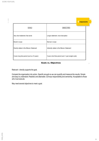 Relevant - directly supports the goal.
Compels the organisation into action. Specific enough so we can quantify and measure the results. Simple
and easy to understand. Realistic and attainable. Conveys responsibility and ownership. Acceptable to those
who must execute.
May need several objectives to meet a goal.
34
QuickTakesSCORE YOUR GOAL
 