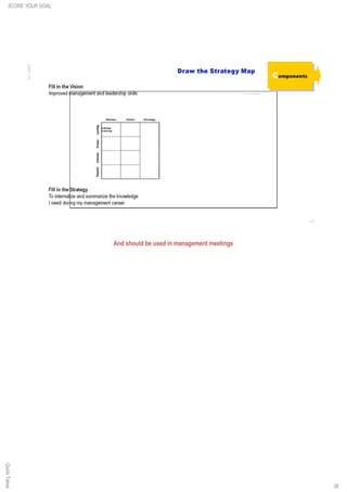 And should be used in management meetings
38
SCORE YOUR GOALQuickTakes
 