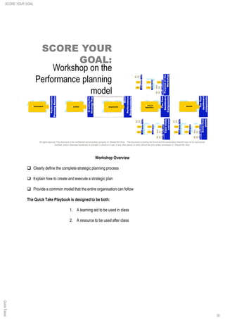 Workshop Overview
q Clearly define the complete strategic planning process
q Explain how to create and execute a strategic plan
q Provide a common model that the entire organisation can follow
The Quick Take Playbook is designed to be both:
1. A learning aid to be used in class
2. A resource to be used after class
39
QuickTakesSCORE YOUR GOAL
 