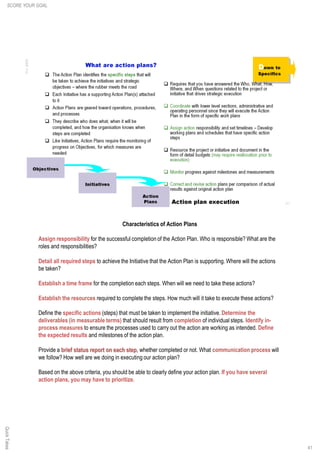 Characteristics of Action Plans
Assign responsibility for the successful completion of the Action Plan. Who is responsible? What are the
roles and responsibilities?
Detail all required steps to achieve the Initiative that the Action Plan is supporting. Where will the actions
be taken?
Establish a time frame for the completion each steps. When will we need to take these actions?
Establish the resources required to complete the steps. How much will it take to execute these actions?
Define the specific actions (steps) that must be taken to implement the initiative. Determine the
deliverables (in measurable terms) that should result from completion of individual steps. Identify in-
process measures to ensure the processes used to carry out the action are working as intended. Define
the expected results and milestones of the action plan.
Provide a brief status report on each step, whether completed or not. What communication process will
we follow? How well are we doing in executing our action plan?
Based on the above criteria, you should be able to clearly define your action plan. If you have several
action plans, you may have to prioritize.
41
QuickTakesSCORE YOUR GOAL
 