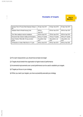 q For each measurement, you should have at least one target
q Targets should stretch the organisation to higher levels of performance
q Incremental improvements over current performance can be used to establish your targets
q Targets put focus on your strategy
q When you reach your targets, you have successfully executed your strategy
43
QuickTakesSCORE YOUR GOAL
 
