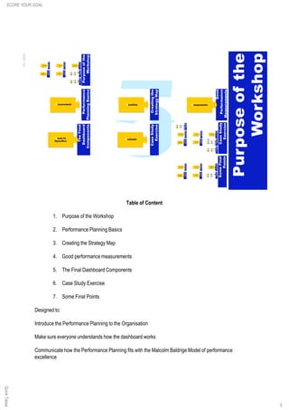 5
Table of Content
1. Purpose of the Workshop
2. Performance Planning Basics
3. Creating the Strategy Map
4. Good performance measurements
5. The Final Dashboard Components
6. Case Study Exercise
7. Some Final Points
Designed to:
Introduce the Performance Planning to the Organisation
Make sure everyone understands how the dashboard works
Communicate how the Performance Planning fits with the Malcolm Baldrige Model of performance
excellence
SCORE YOUR GOALQuickTakes
 