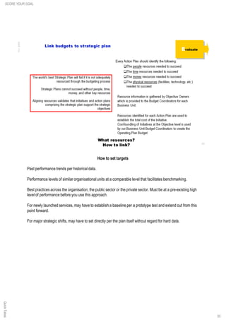 How to set targets
Past performance trends per historical data.
Performance levels of similar organisational units at a comparable level that facilitates benchmarking.
Best practices across the organisation, the public sector or the private sector. Must be at a pre-existing high
level of performance before you use this approach.
For newly launched services, may have to establish a baseline per a prototype test and extend out from this
point forward.
For major strategic shifts, may have to set directly per the plan itself without regard for hard data.
55
QuickTakesSCORE YOUR GOAL
 