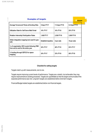 56
Checklist for setting targets
Targets match up with measurements, one to one.
Targets require improving current levels of performance. Targets are a stretch, but achievable: they may
require improvements to existing processes. Targets are quantifiable so that the target communicates if the
expected performance was met. Long-term targets are established before short-term targets.
Financial/Budget related targets are established before non-financial targets.
SCORE YOUR GOALQuickTakes
 