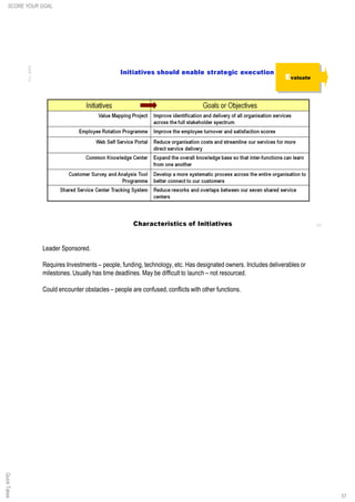57
Leader Sponsored.
Requires Investments – people, funding, technology, etc. Has designated owners. Includes deliverables or
milestones. Usually has time deadlines. May be difficult to launch – not resourced.
Could encounter obstacles – people are confused, conflicts with other functions.
SCORE YOUR GOALQuickTakes
 