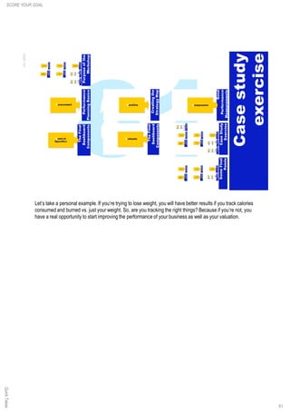 61
Let’s take a personal example. If you’re trying to lose weight, you will have better results if you track calories
consumed and burned vs. just your weight. So, are you tracking the right things? Because if you’re not, you
have a real opportunity to start improving the performance of your business as well as your valuation.
SCORE YOUR GOALQuickTakes
 