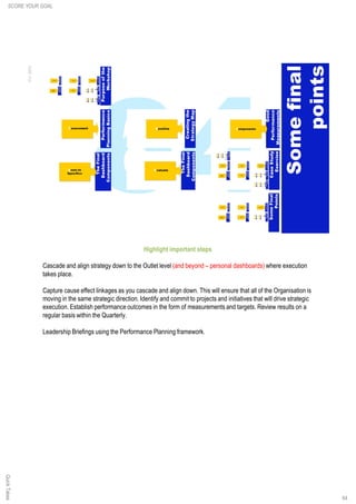 64
Highlight important steps
Cascade and align strategy down to the Outlet level (and beyond – personal dashboards) where execution
takes place.
Capture cause effect linkages as you cascade and align down. This will ensure that all of the Organisation is
moving in the same strategic direction. Identify and commit to projects and initiatives that will drive strategic
execution. Establish performance outcomes in the form of measurements and targets. Review results on a
regular basis within the Quarterly.
Leadership Briefings using the Performance Planning framework.
SCORE YOUR GOALQuickTakes
 