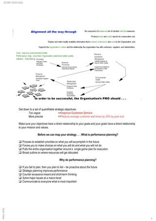 9
Get down to a set of quantifiable strategic objectives:
Too vague =>Improve Customer Service
More precise =>Reduce average customer wait times by 30% by year end
Make sure your objectives have a direct relationship to your goals and your goals have a direct relationship
to your mission and values.
Before we can map your strategy . . . What is performance planning?
q Process to establish priorities on what you will accomplish in the future
q Forces you to make choices on what you will do and what you will not do
q Pulls the entire organisation together around a single game plan for execution
q Broad outline on where resources will get allocated
Why do performance planning?
q If you fail to plan, then you plan to fail – be proactive about the future
q Strategic planning improves performance
q Counter excessive inward and short-term thinking
q Solve major issues at a macro level
q Communicate to everyone what is most important
SCORE YOUR GOALQuickTakes
 