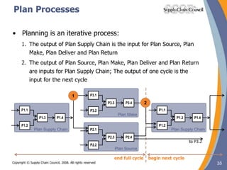 Source Plan Example Scor | PPT