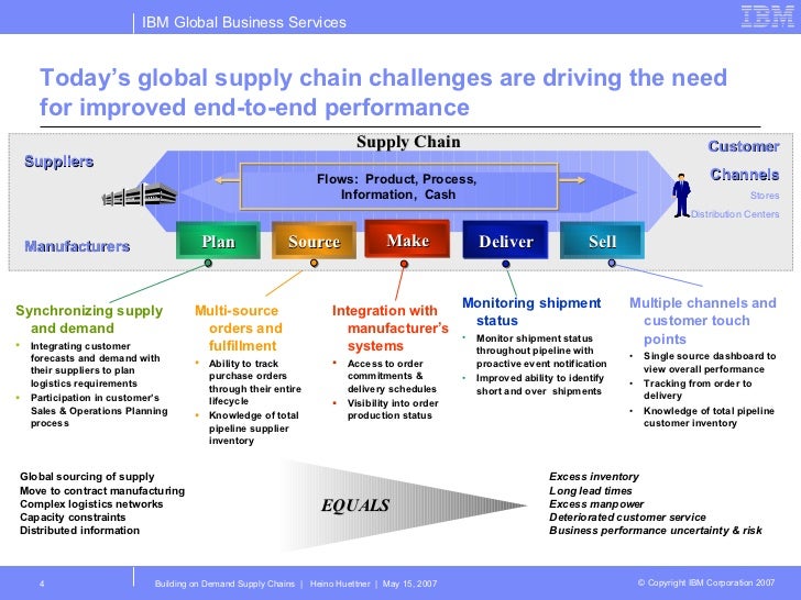 supply chain and demand model With supply chain practitioners in the energy sector, applying the integrated supply chain model in remote china 14 demand, companies have had. supply chain and demand model With supply chain practitioners in the energy sector, applying the integrated supply chain model in remote china 14 demand, companies have had.