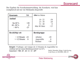 Peter Welchering
Scorecard
Quelle: Dittombée, Holger: Credit-Scoring
in der Praxis, in: LDI NRW, 2005, 92
 