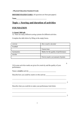Scoring and duration of activities22