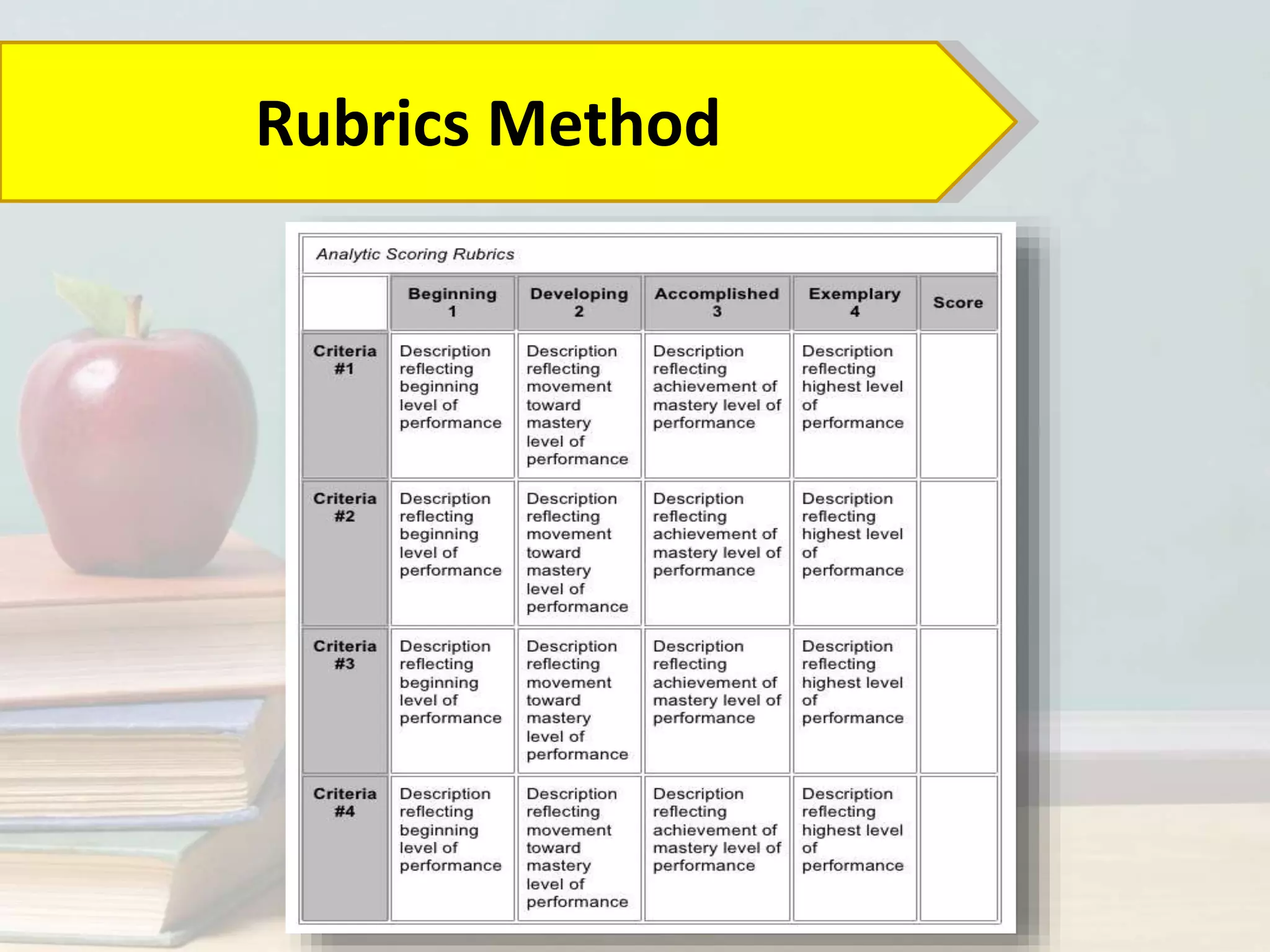 Rubrics Method
 