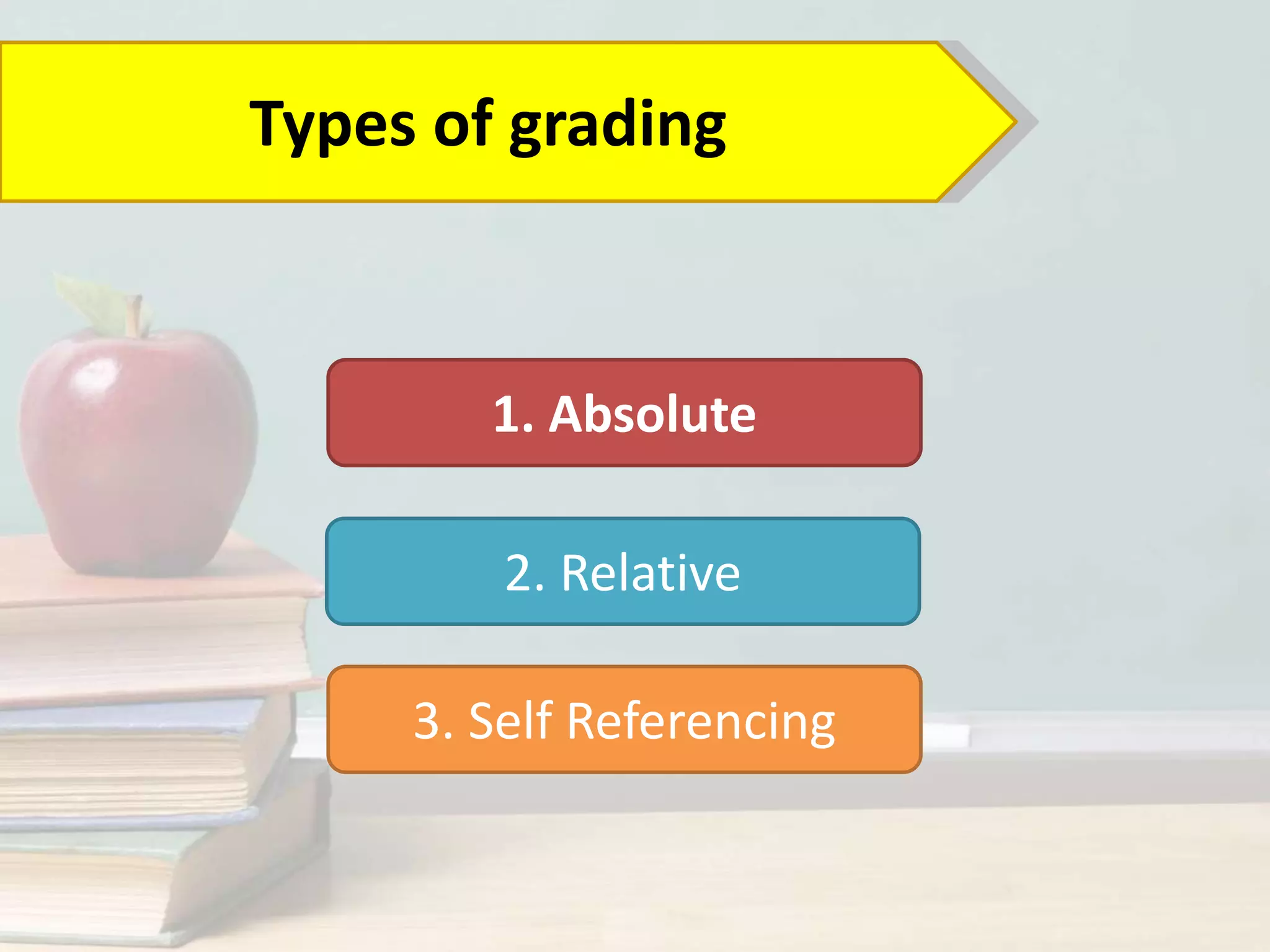 Types of grading
1. Absolute
2. Relative
3. Self Referencing
 