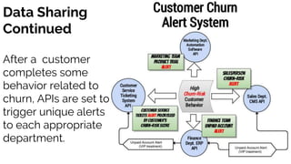 Scoring Customer Churn Risk | PPT