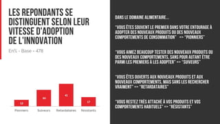 Scoring de tendances alimentaires (teaser)