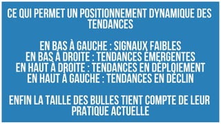 Scoring de tendances alimentaires (teaser)