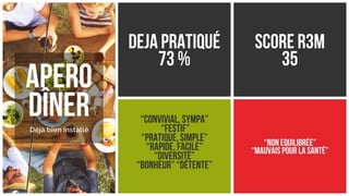 Scoring de tendances alimentaires (teaser)
