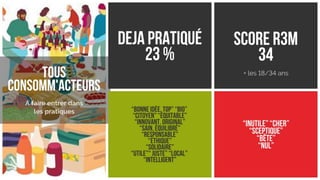 Scoring de tendances alimentaires (teaser)