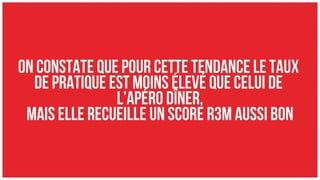 Scoring de tendances alimentaires (teaser)