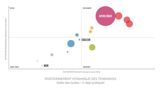 Scoring de tendances alimentaires (teaser)