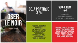 Scoring de tendances alimentaires (teaser)