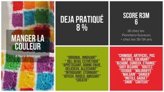 Scoring de tendances alimentaires (teaser)