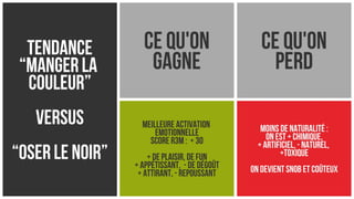 Scoring de tendances alimentaires (teaser)