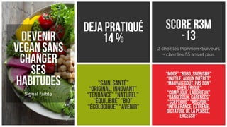 Scoring de tendances alimentaires (teaser)