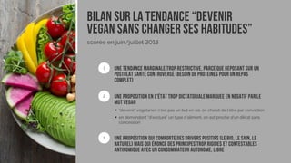 Scoring de tendances alimentaires (teaser)
