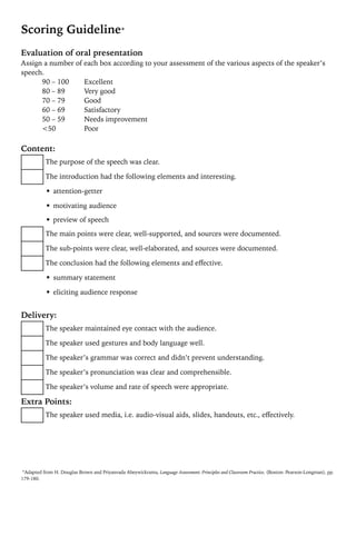 Scoring Guideline*
Evaluation of oral presentation
Assign a number of each box according to your assessment of the various aspects of the speaker’s
speech.
90 – 100 Excellent
80 – 89 Very good
70 – 79 Good
60 – 69 Satisfactory
50 – 59 Needs improvement
<50 Poor
Content:
Delivery:
Extra Points:
*Adapted from H. Douglas Brown and Priyanvada Abeywickrama, Language Assessment: Principles and Classroom Practice, (Boston: Pearson-Longman), pp.
179-180.
The purpose of the speech was clear.
The introduction had the following elements and interesting.
• attention-getter
• motivating audience
• preview of speech
The main points were clear, well-supported, and sources were documented.
The sub-points were clear, well-elaborated, and sources were documented.
The conclusion had the following elements and eﬀective.
• summary statement
• eliciting audience response
The speaker maintained eye contact with the audience.
The speaker used gestures and body language well.
The speaker’s grammar was correct and didn’t prevent understanding.
The speaker’s pronunciation was clear and comprehensible.
The speaker’s volume and rate of speech were appropriate.
The speaker used media, i.e. audio-visual aids, slides, handouts, etc., eﬀectively.
 