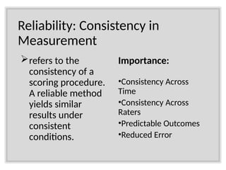 Scoring_Procedures_in_Research Study.pptx