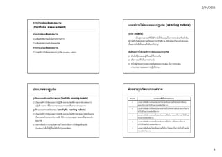 2/24/2016
6
การประเมินแฟ้ มสะสมงาน
(Portfolio assessment)
ประเภทของแฟ้ มสะสมงาน
 แฟ้ มสะสมงานที่เน้นกระบวนการ
 แฟ้ มสะสมงานที่เน้นผลผลิต
การประเมินแฟ้ มสะสมงาน
 เกณฑ์การให้คะแนนแบบรูบริค (scoring rubric)
เกณฑ์การให้คะแนนแบบรูบริค (scoring rubric)
รูบริค (rubric)
เป็นชุดของเกณฑ์ที่ใช้สําหรับให้คะแนนในการประเมินหรือตัดสิน
ความสําเร็จของผลงานหรือผลการปฏิบัติงาน มีลักษณะเป็นระดับคะแนน
ตั้งแต่ระดับดีเยี่ยมจนถึงต้องปรับปรุง
ข้อดีของการใช้เกณฑ์การให้คะแนนแบบรูบริค
 ช่วยให้ผู้สอนและผู้เรียนเข้าใจตรงกัน
 เกิดความเที่ยงในการประเมิน
 ทําให้ผู้เรียนทราบขอบเขตที่ผู้สอนจะประเมิน ทั้งการประเมิน
กระบวนการและผลการปฏิบัติงาน
ประเภทของรูบริค
รูบริคแบบองค์รวมหรือภาพรวม (holistic scoring rubric)
 เป็นเกณฑ์การให้คะแนนการปฏิบัติ/ผลงาน โดยพิจารณาภาพรวมของการ
ปฏิบัติ/ผลงาน ที่มีการบรรยายคุณภาพลดหลั่นตามระดับคุณภาพ
รูบริคแบบแยกองค์ประกอบ (analytic scoring rubric)
 เป็นเกณฑ์การให้คะแนนการปฏิบัติ/ผลงาน โดยพิจารณาคุณภาพของชิ้นงาน
เป็นรายองค์ประกอบหรือรายมิติ ที่มีการบรรยายคุณภาพลดหลั่นตามระดับ
คุณภาพ
 เหมาะสําหรับการประเมินความก้าวหน้าที่ต้องการให้ข้อมูลย้อนกลับ
(feedback) เพื่อให้ผู้เรียนได้ปรับปรุงและพัฒนา
ตัวอย่างรูบริคแบบองค์รวม
คะแนน แนวความคิดในการออกแบบ
5 แนวความคิดมีความโดดเด่นแปลกใหม่ สะท้อนความเป็นไทยอย่างชัดเจน
สะดวกในการนําไปใช้ และประหยัดทรัพยากร
4 แนวความคิดมีความโดดเด่น สะท้อนความเป็นไทยอย่างชัดเจน สะดวกในการ
นําไปใช้ และประหยัดทรัพยากร
3 แนวความคิดมีความน่าสนใจ สะท้อนความเป็นไทย สะดวกในการนําไปใช้ แต่
ยังไม่ประหยัดทรัพยากร
2 แนวความคิดมีความน่าสนใจ สะท้อนความเป็นไทย แต่ไม่สะดวกในการ
นําไปใช้ และไม่ประหยัดทรัพยากร
1 แนวความคิดสับสน ไม่สะท้อนความเป็นไทย ไม่สะดวกในการนําไปใช้ และไม่
ประหยัดทรัพยากร
 