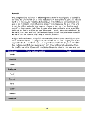 Penalties

      Use your primary de-motivators to determine penalties that will encourage you to accomplish
      the things that you set out to do. It is like the Penalty Box at an ice hockey game. Bad behavior
      needs to be punished, not reinforced. For example, if your are trying to lose weight and set a
      goal to lose two pounds per month, also set a penalty for not achieving that goal. If you have
      friends that will not undermine your progress, volunteer to eat a can of dog food in front of
      them if you do not stay on track. Then, if you eat all the ice cream in your house, you will be
      eating the dog food as well, but you knew the penalty – a wobbly waist equals a bad taste. To
      keep yourself focused, you could even keep a can of dog food on the counter as a reminder to
      keep yours and everyone else‘s eyes on your shrinking waistline.

      For your Ten Critical Areas, assign creative and honest penalties for not achieving your goals
      in the time frame allotted. Maybe you will not watch TV for one week. Maybe you will stand
      on your head in the office break room. And maybe, their support will help your succeed. Have
      fun. Be humorous. BUT, these penalties only work if you hold yourself accountable. Share
      the penalties and a little silliness with your family, friends and mentors. Now make your own.

Critical Area            Priority Goal and Deadline                              Penalty

  Values


 Emotional


   Health


Intellectual


  Family


  Friends


   Love


  Career


 Finances


Community




                                                      100
 