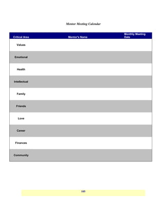 Mentor Meeting Calendar


                                          Monthly Meeting
Critical Area    Mentor's Name            Date

  Values



 Emotional



   Health



Intellectual



  Family



  Friends



   Love



  Career



 Finances



Community




                          105
 