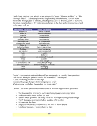 Lastly, keep it upbeat even when it is not going well. Change, ―I have a problem,‖ to, ―The
challenge here is...‖ And keep your word usage exciting and expressive. Use the word
passionate. Change great to fantastic, okay to perfect, good to dynamic, quick to explosive.
See other examples below. Try on the power changes in the chart and watch your mood and
performance perk up.

 Self-limiting vocabulary        Action vocabulary                     Your progress vocabulary
        angry about                not happy about
          afraid of              uncomfortable with
           anxious                   excited about
          can't wait                impatient with
      confused about                 curious about
      depressed over               at a crossroads
    disappointed about              getting through
          failing at                  learning to
     feeling humiliated          had my ego bruised
           feel lazy               need energizing
        feel rejected             under-represented
              hate                      I prefer
              hurt                     bothered
            jealous            too emotionally involved
             lonely                    available
               sad                   need a laugh
   so overwhelmed with          sorting through things
     stressed out over      blessed with (good business)
              tired                   recharging
             upset                    stimulated



People’s conversations and outlooks could use an upgrade, so consider these questions:
How do feel when you speak to friends? To co-workers? To strangers?
Is your vocabulary powerful or limiting?
Does your language change with the company you keep?
What are some vocabulary changes that you could make?

Cultural Coach and syndicated columnist Linda S. Wallace suggests these guidelines:

      Use language that is inclusive and respectful, not negative or stereotyping
      Make statements based on fact, not bias
      Restate others‘ positions for clarity and avoid twisting words to gain advantage
      Verify damaging information before speaking of it to others
      Do not stand for abuse
      Respect others always; differences do not need to divide people
      Mind your manners – your mother was right


                                               107
 