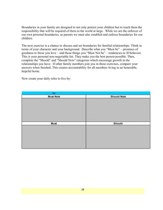 Boundaries in your family are designed to not only protect your children but to teach them the
responsibility that will be required of them in the world at large. While we are the enforcer of
our own personal boundaries, as parents we must also establish and enforce boundaries for our
children.

The next exercise is a chance to discuss and set boundaries for familial relationships. Think in
terms of your character and your background. Describe what you ―Must be‖ – promises of
goodness to those you love – and those things you ―Must Not be‖ – tendencies to ill behavior.
This is your personal non-negotiable list. They make you the best person possible. Then,
complete the ―Should‖ and ―Should Nots‖ categories which encourage growth in the
relationships you have. If other family members join you in these exercises, compare your
answers when finished. This creates accountability for all members living in an honorable,
hopeful home.

Now create your daily rules to live by:



                        for
                     Must Nots                                         Should Nots




                       Must                                              Should




                                               35
 