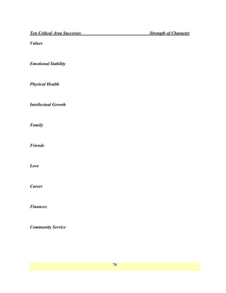 Ten Critical Area Successes        Strength of Character

Values



Emotional Stability



Physical Health



Intellectual Growth



Family



Friends



Love



Career



Finances



Community Service




                              74
 
