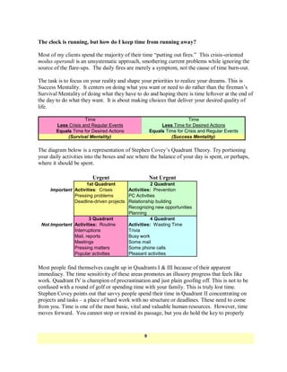 The clock is running, but how do I keep time from running away?

Most of my clients spend the majority of their time ―putting out fires.‖ This crisis-oriented
modus operandi is an unsystematic approach, smothering current problems while ignoring the
source of the flare-ups. The daily fires are merely a symptom, not the cause of time burn-out.

The task is to focus on your reality and shape your priorities to realize your dreams. This is
Success Mentality. It centers on doing what you want or need to do rather than the fireman‘s
Survival Mentality of doing what they have to do and hoping there is time leftover at the end of
the day to do what they want. It is about making choices that deliver your desired quality of
life.

                     Time                                            Time
        Less Crisis and Regular Events                   Less Time for Desired Actions
        Equals Time for Desired Actions             Equals Time for Crisis and Regular Events
             (Survival Mentality)                            (Success Mentality)

The diagram below is a representation of Stephen Covey‘s Quadrant Theory. Try portioning
your daily activities into the boxes and see where the balance of your day is spent, or perhaps,
where it should be spent.

                        Urgent                      Not Urgent
                     1st Quadrant                  2 Quadrant
     Important Activities: Crises       Activities: Prevention
               Pressing problems        PC Activities
               Deadline-driven projects Relationship building
                                        Recognizing new opportunities
                                        Planning
                       3 Quadrant                  4 Quadrant
 Not Important Activities: Routine      Activities: Wasting Time
               Interruptions            Trivia
               Mail, reports            Busy work
               Meetings                 Some mail
               Pressing matters         Some phone calls
               Popular activities       Pleasant activities


Most people find themselves caught up in Quadrants I & III because of their apparent
immediacy. The time sensitivity of these areas promotes an illusory progress that feels like
work. Quadrant IV is champion of procrastination and just plain goofing off. This is not to be
confused with a round of golf or spending time with your family. This is truly lost time.
Stephen Covey points out that savvy people spend their time in Quadrant II concentrating on
projects and tasks – a place of hard work with no structure or deadlines. These need to come
from you. Time is one of the most basic, vital and valuable human resources. However, time
moves forward. You cannot stop or rewind its passage, but you do hold the key to properly



                                                8
 