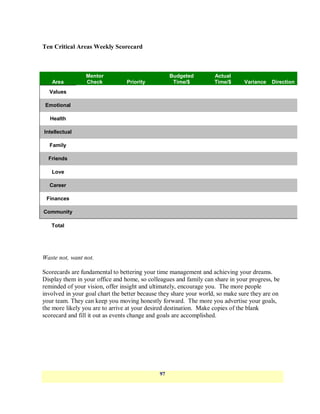 Ten Critical Areas Weekly Scorecard



                 Mentor                            Budgeted         Actual
   Area          Check           Priority           Time/$          Time/$     Variance   Direction
  Values

 Emotional

  Health

Intellectual

  Family

  Friends

   Love

  Career

 Finances

Community

   Total




Waste not, want not.

Scorecards are fundamental to bettering your time management and achieving your dreams.
Display them in your office and home, so colleagues and family can share in your progress, be
reminded of your vision, offer insight and ultimately, encourage you. The more people
involved in your goal chart the better because they share your world, so make sure they are on
your team. They can keep you moving honestly forward. The more you advertise your goals,
the more likely you are to arrive at your desired destination. Make copies of the blank
scorecard and fill it out as events change and goals are accomplished.




                                              97
 