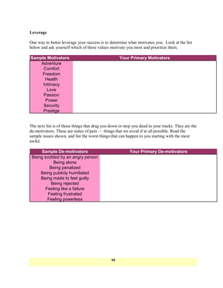 Leverage

One way to better leverage your success is to determine what motivates you. Look at the list
below and ask yourself which of these values motivate you most and prioritize them.

Sample Motivators                                   Your Primary Motivators
    Adventure
     Comfort
    Freedom
      Health
     Intimacy
       Love
     Passion
      Power
     Security
     Prestige


The next list is of those things that drag you down or stop you dead in your tracks. They are the
de-motivators. These are states of pain — things that we avoid if at all possible. Read the
sample issues shown, and list the worst things that can happen to you starting with the most
awful.

      Sample De-motivators                                Your Primary De-motivators
 Being scolded by an angry person
            Being alone
          Being penalized
     Being publicly humiliated
     Being made to feel guilty
           Being rejected
        Feeling like a failure
         Feeling frustrated
         Feeling powerless




                                               98
 