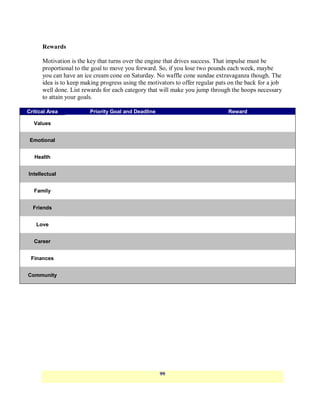 Rewards

      Motivation is the key that turns over the engine that drives success. That impulse must be
      proportional to the goal to move you forward. So, if you lose two pounds each week, maybe
      you can have an ice cream cone on Saturday. No waffle cone sundae extravaganza though. The
      idea is to keep making progress using the motivators to offer regular pats on the back for a job
      well done. List rewards for each category that will make you jump through the hoops necessary
      to attain your goals.

Critical Area            Priority Goal and Deadline                             Reward

  Values


 Emotional


   Health


Intellectual


  Family


  Friends


   Love


  Career


 Finances


Community




                                                      99
 