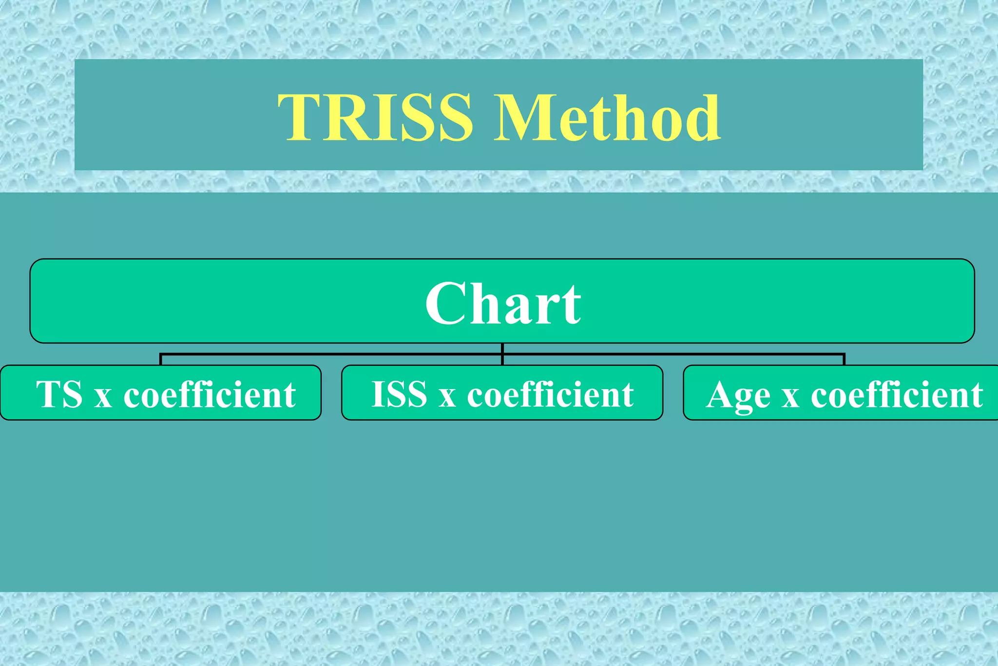 TRISS Method
Chart
TS x coefficient ISS x coefficient Age x coefficient
 
