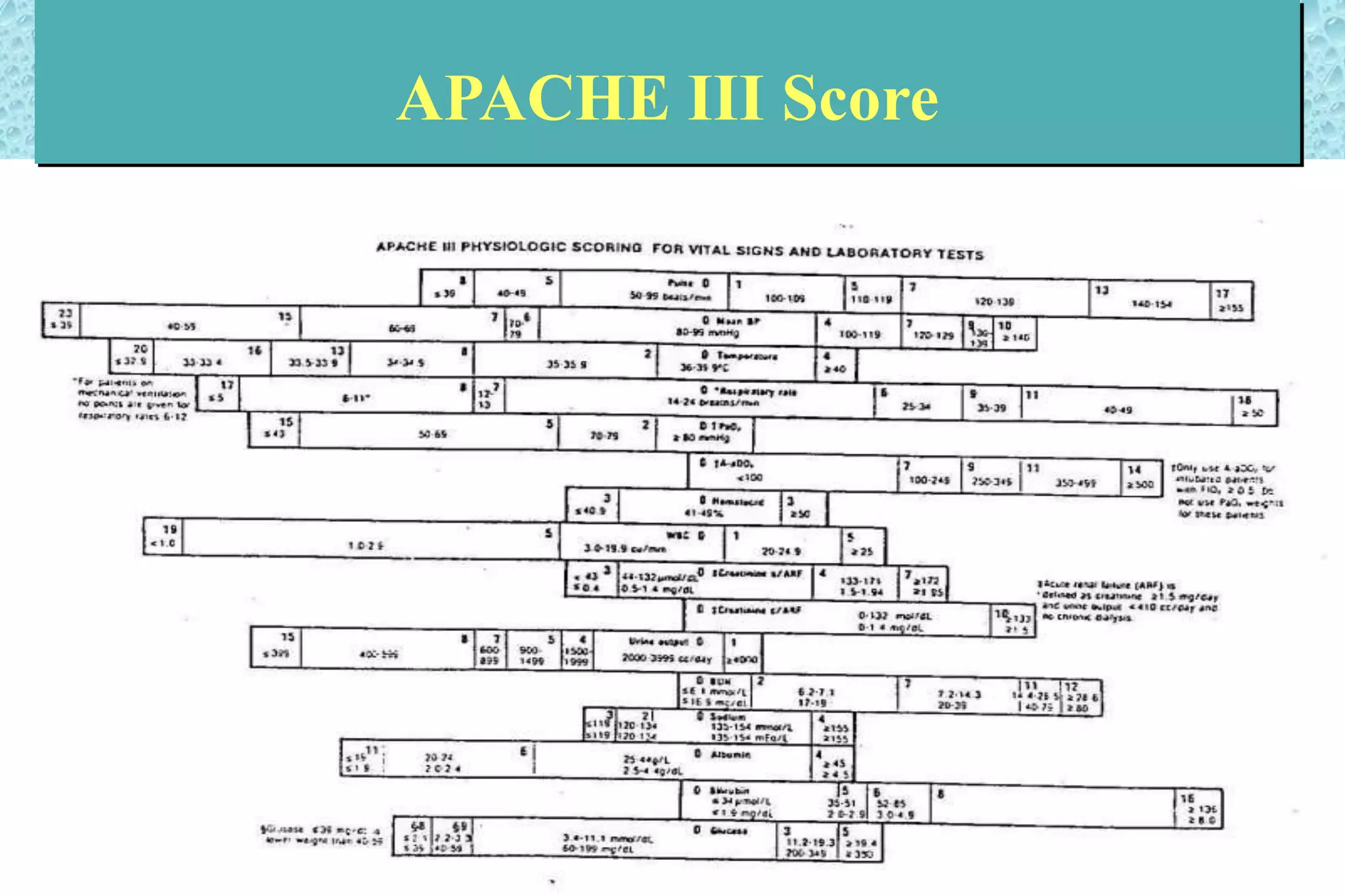 ‫صفحه‬32
APACHE III Score
 