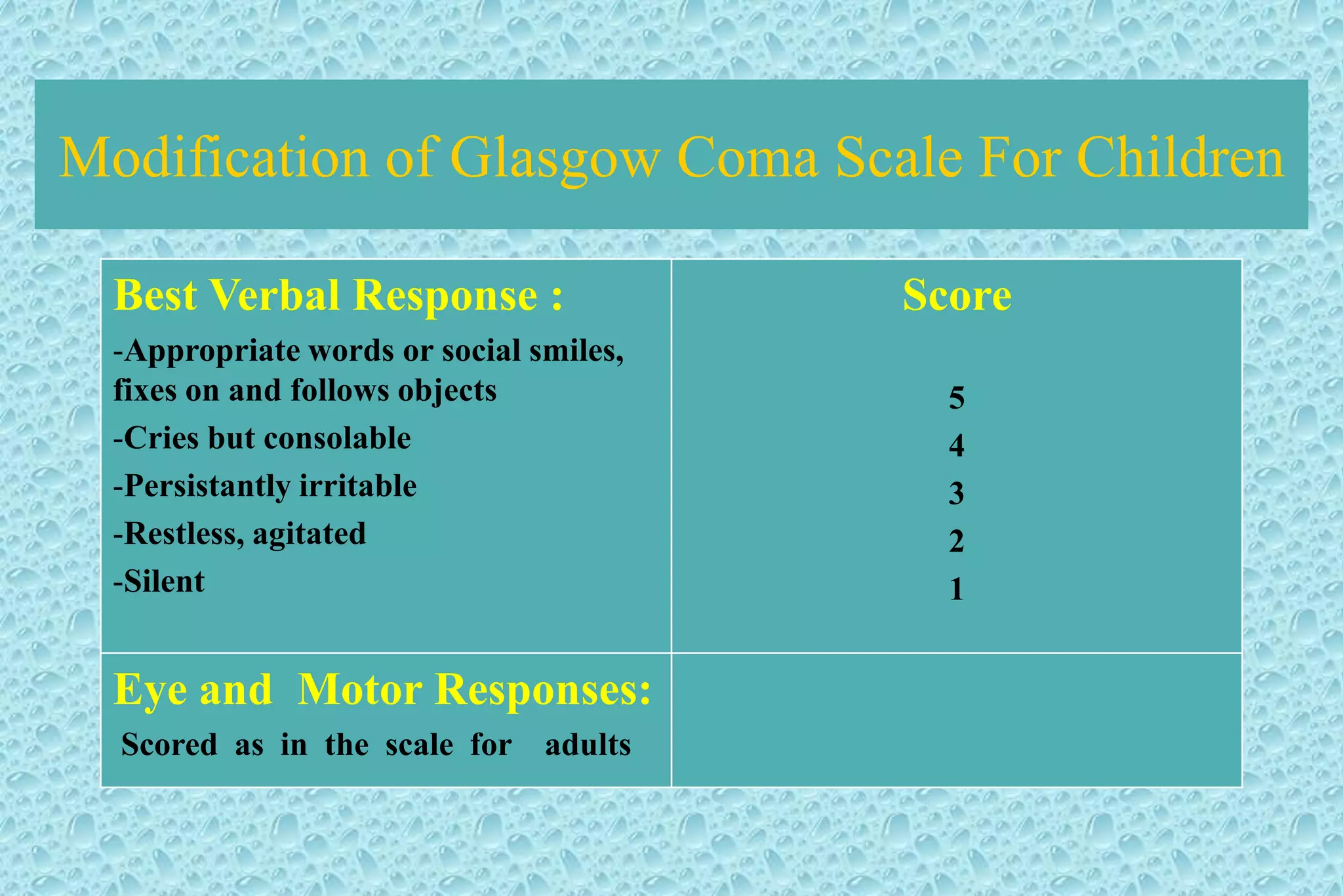 Modification of Glasgow Coma Scale For Children
Score
5
4
3
2
1
Best Verbal Response :
-Appropriate words or social smiles,
fixes on and follows objects
-Cries but consolable
-Persistantly irritable
-Restless, agitated
-Silent
Eye and Motor Responses:
Scored as in the scale for adults
 