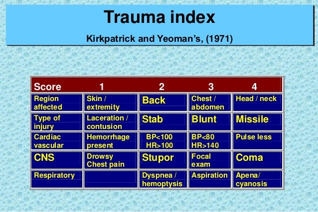 Pediatric Trauma Score Chart