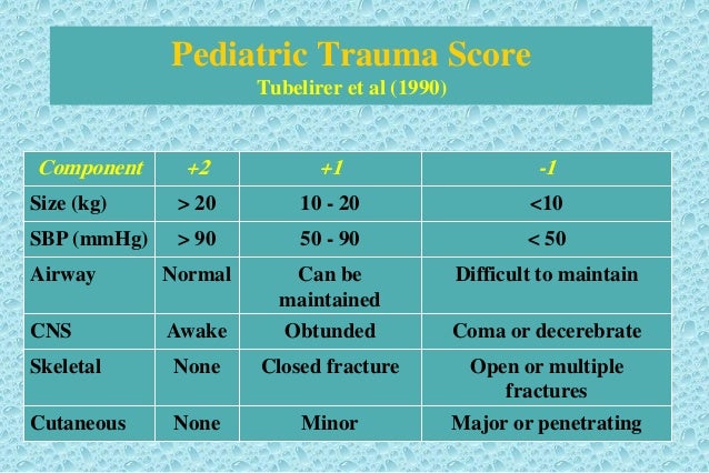 Pediatric Trauma Score Chart